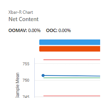 Net Content Capability