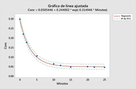 Modelo estadístico