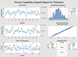Informe Sixpack de capacidad del proceso para grosor