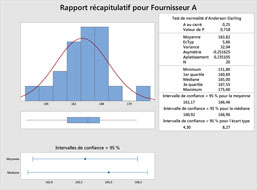 L’essentiel