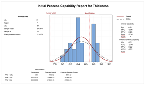Initial Process Capability Report for Thickness Initial Process Capability Report for Thickness