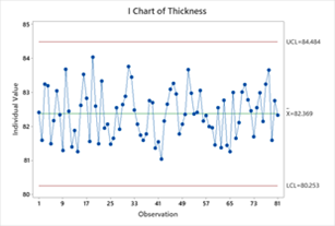 i-chart