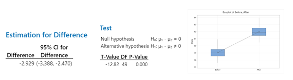 estimation for difference