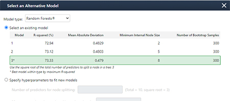 AutoML do Minitab 